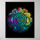 Search for prana posters Chakra