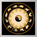 Search for chinese zodiac wheel Dragon
