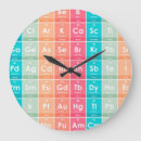 Search for periodic table of elements clocks Funny