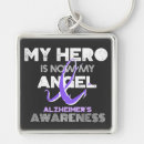 Search for heroe key rings Support