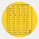 Search for indians symbols stickers Native
