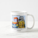 Search for tuba mugs Wind instruments