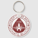 Search for donate key rings Donor