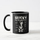 Search for funny husky mugs Funny dog quote