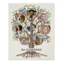 Search for tree collage posters Family