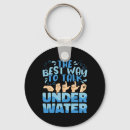 Search for lang key rings Asl