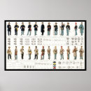 Search for american civil war posters Military