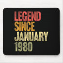 Search for 1980 mousepads Retro