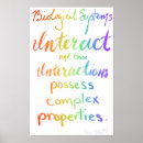 Search for biology classroom posters Science