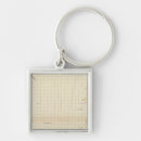 Search for tunnel key rings Colour