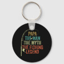 Search for outdoor adventures key rings Sea