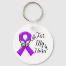Search for chiari key rings Epilepsy