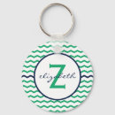 Search for green chevron key rings Pattern