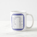 Search for emerge mugs Motivational