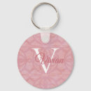 Search for pink cherry blossoms key rings Girly