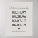 Search for birthdates Milestone