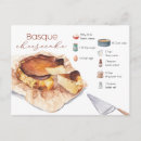 Search for cheesecakes postcards Watercolor