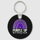Search for habits key rings Psychological awareness