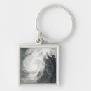 Search for phenomenon key rings Parma