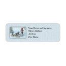 Search for sled return address labels White