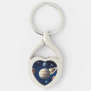 Search for system key rings Planets