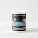 Search for table of elements mugs Geek