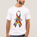 Search for causes autism Syndrome