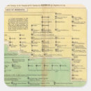 Search for historical events stickers Families