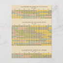 Search for crops postcards Agriculture