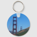 Search for a gate key rings Photography