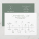 Search for itinerary weddings Timeline