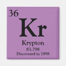 Search for krypton Chemistry