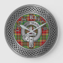 Search for tartan clocks Plaid
