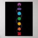 Search for 7 chakras posters Zen