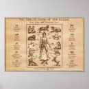 Search for astrological chart posters Antique