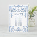 Search for victorian wedding seating charts Toile de jouy