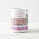 Search for chemistry teachers mugs Periodic table