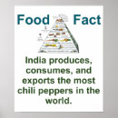 Search for export posters Food