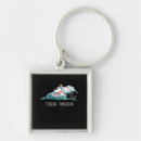 Search for tide key rings Waves