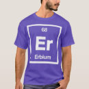 Search for erbium clothing Periodic