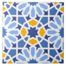 Search for azulejo tiles Talavera