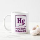 Search for mercurial mugs Mercury