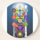 Search for tree of life coasters Spirituality