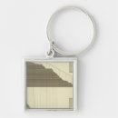 Search for lithographed key rings United