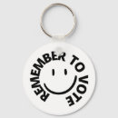 Search for emoji key rings Emoticon