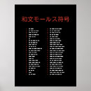 Search for morse posters Morse code chart