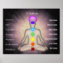Search for prana posters Energy