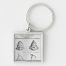 Search for philipp key rings Charles