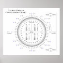 Search for tau Geometry