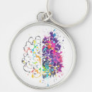 Search for neuroscience key rings Brain